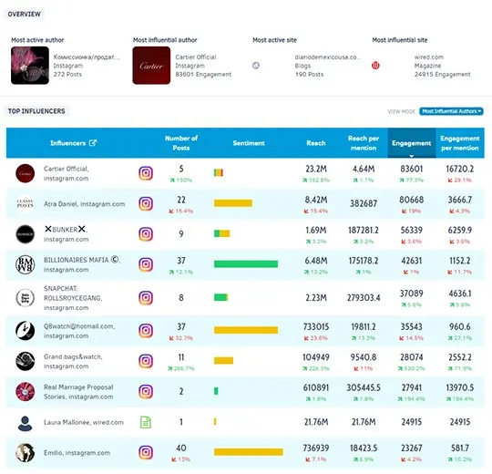 MelzinhaMel Games  Channel Statistics / Analytics - SPEAKRJ