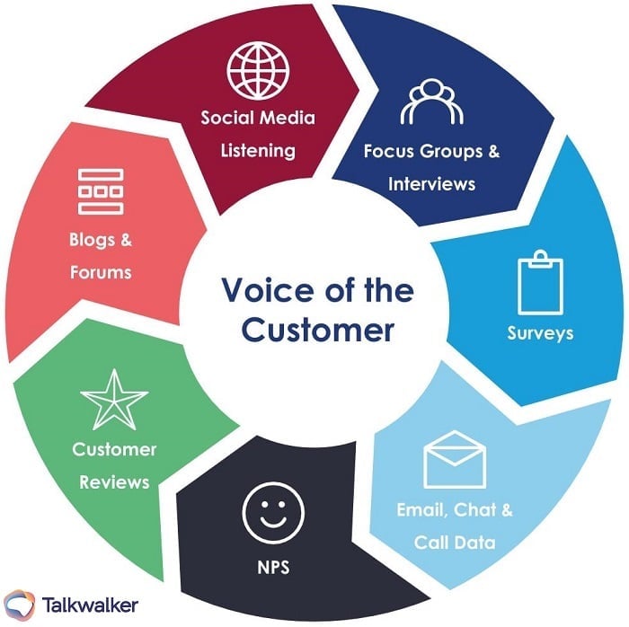 Updated] Voice of the customer analytics - Talkwalker