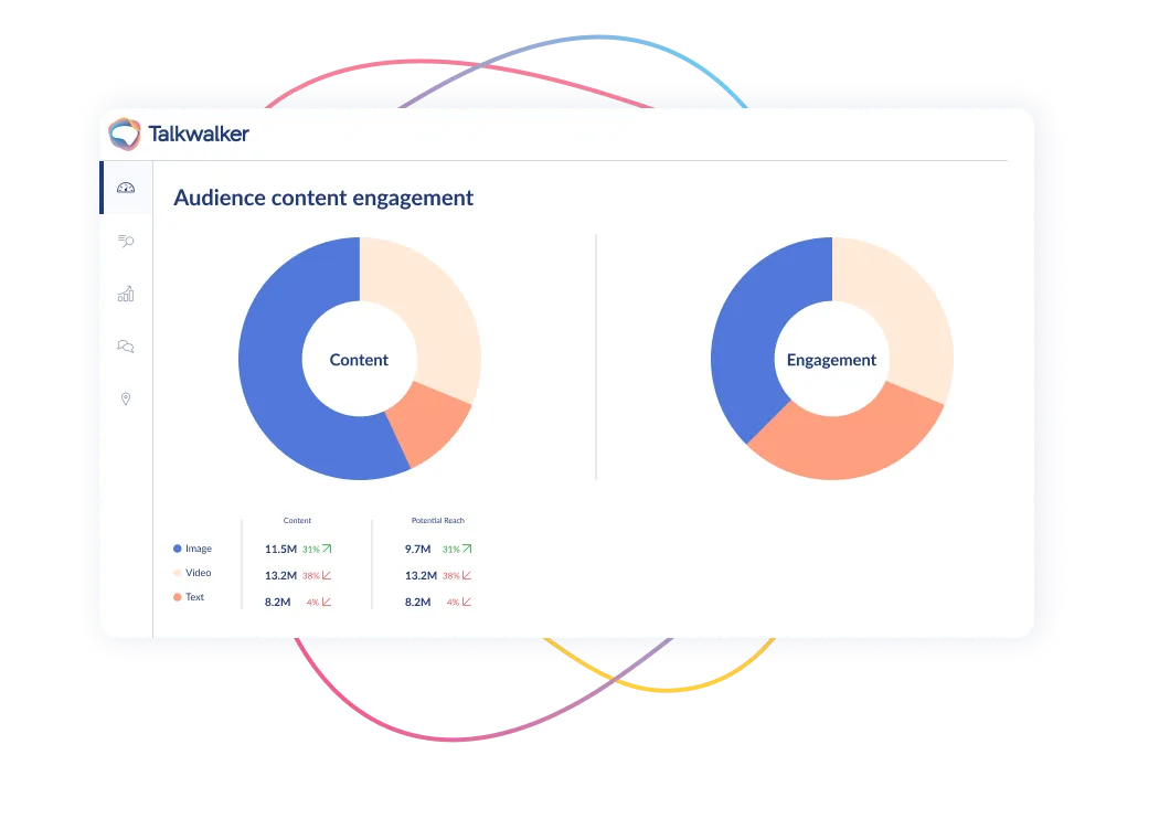 Talkwalker audience content engagement