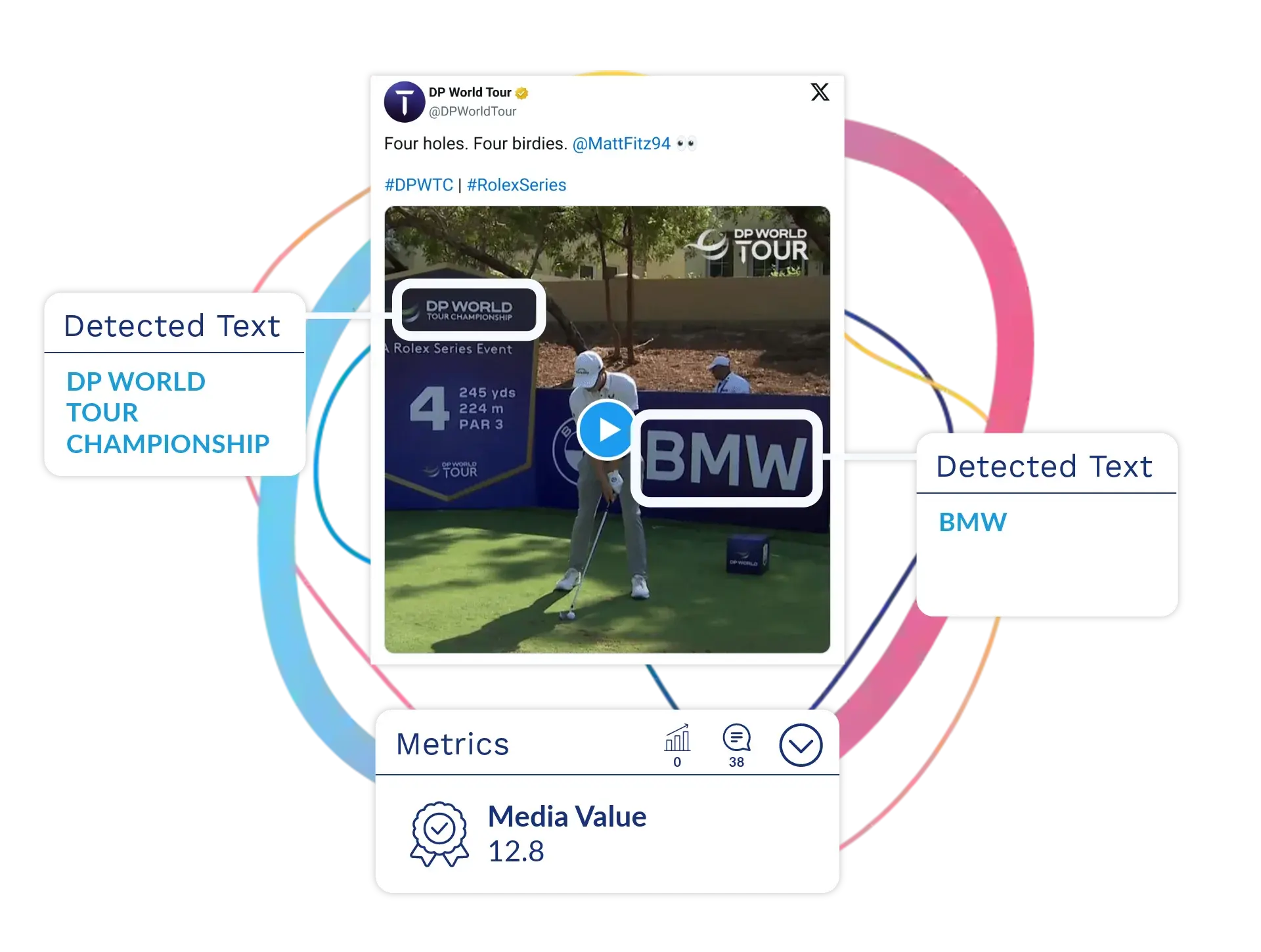 Talkwalker's largest database for visual recognition