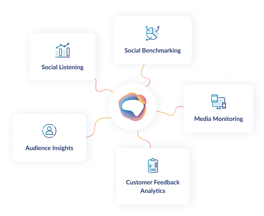 Talkwalker products