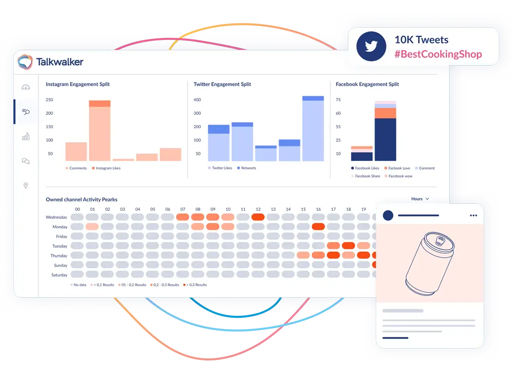 Talkwalker social listening digital marketing statistics engagement