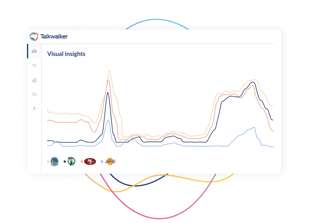 Talkwalker visual insights