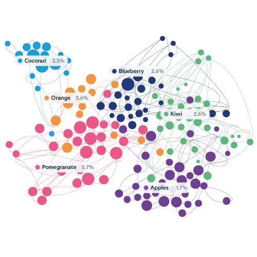 conversationclusters-consinsights-v1