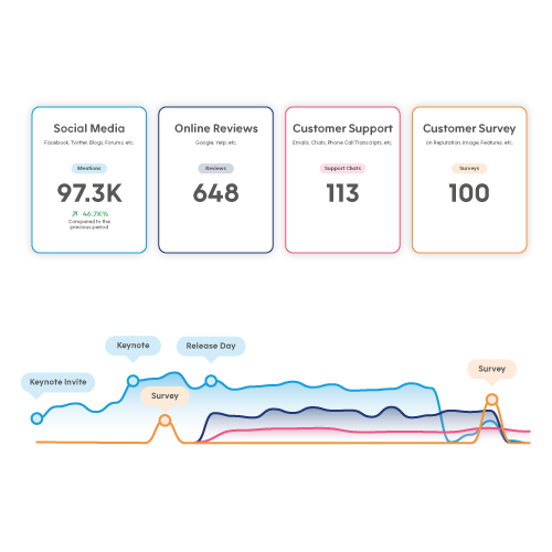 custdata-bisimpact