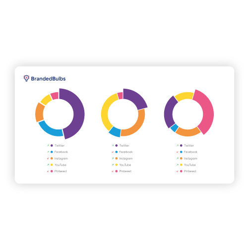 customerdata