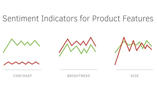 sentiment-page-chart-product-dev-1