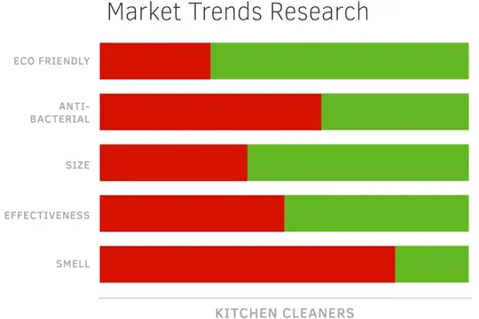 sentiment-page-kitchen-cleaners-1