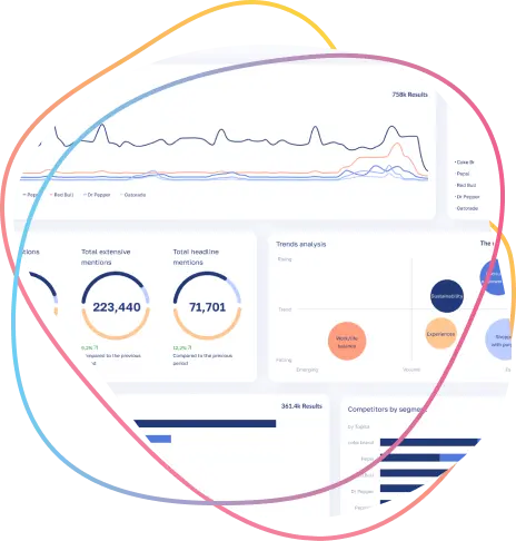 Talkwalker voice of the consumer platform